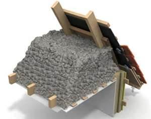 Cellulose Insulation